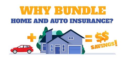Image result for Home and Auto Insurance