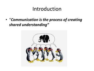 Image result for Introduction of Communication Activity