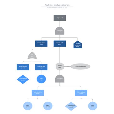 Image result for Fault Tree Analysis Calculation