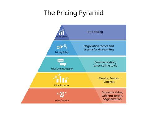 Price Strategy 的图像结果