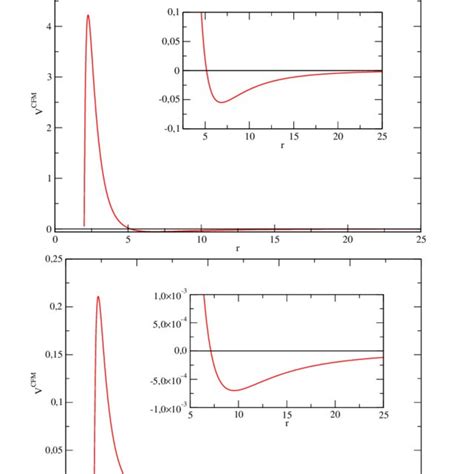 Image result for Exponential Function Graph
