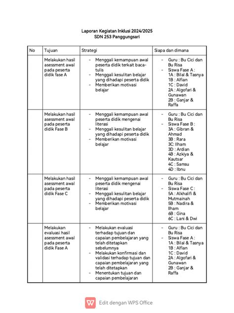 Image result for Class 11 Computer Science Notes