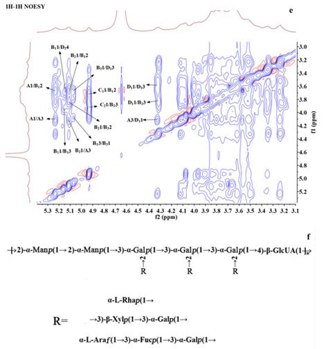 Structural Characterization, Rheology, Texture, and Potential ...