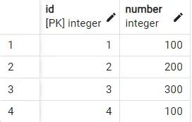 Distinct Postgres 的图像结果