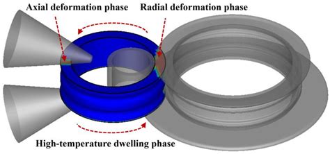 Evaluation Methods and Coupled Optimization at Macro- and Micro-Scales ...