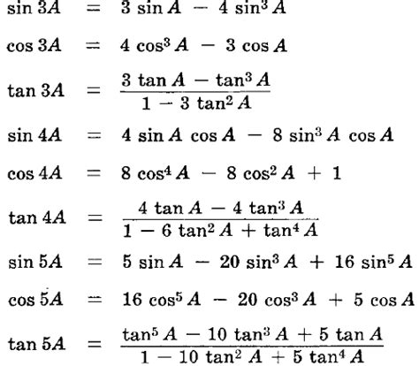 Addition Formula Trigonometry 的图像结果