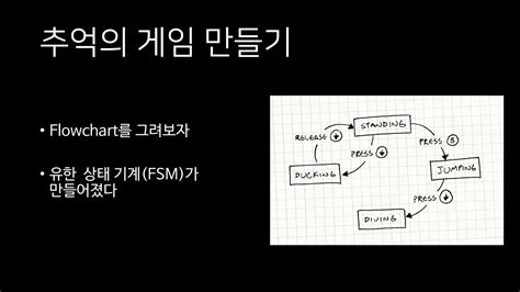 Image result for Game Loop Patterns