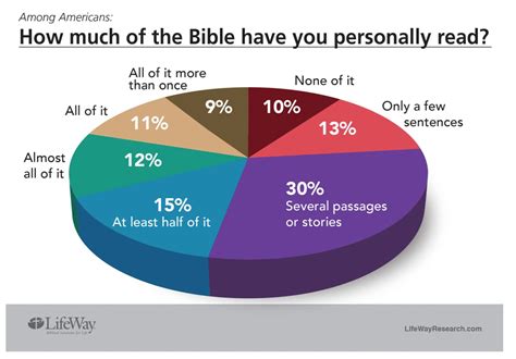 Have you read the Bible? - Ask Your Question - The Uncommon Pursuit ...