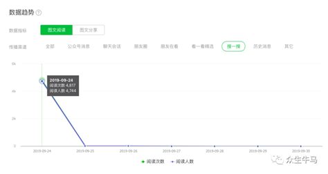 关于搜索引擎、关键词、流量的一些思考_腾讯新闻