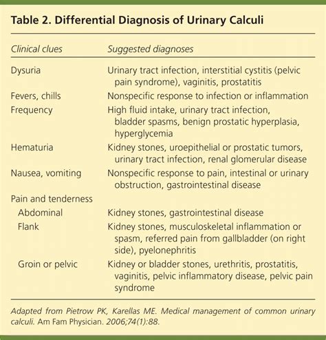 Kidney Stone Pain Medication