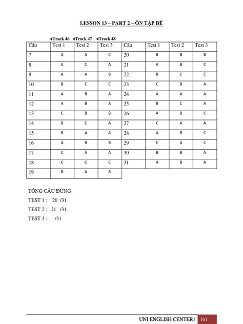 Image result for Lesson 13 Homework