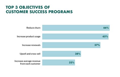 Customer Success Strategy 的图像结果