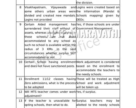 School Education – Academic Year 2024-25 – Work Adjustment of Teachers ...