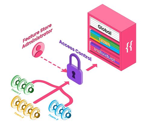 Image result for Informatica Data Feature Store