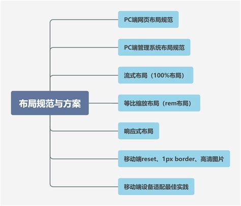 前端开发简单吗？一套前端的知识体系带你了解前端岗位