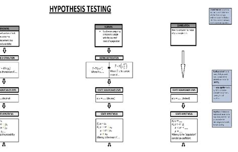 Correlation Hypothesis Testing AQA Maths a Level 的图像结果