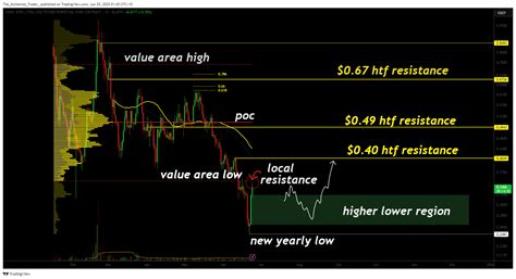 Sonic’s rebound lacks volume; bearish structure not yet broken | MEXC News