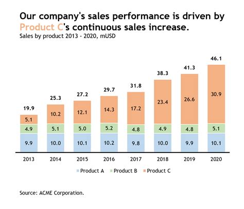 Image result for Excel Column Labels