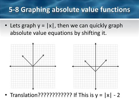 Graphing Absolute Value Functions 的图像结果