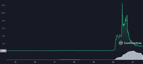 SNM Coin Nedir, Neden Yükseldi? SNM Coin Yorum! - Coin News TR