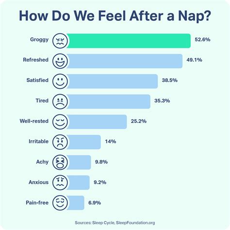 Is Nap A Good Brand at Jennifer Lyman blog