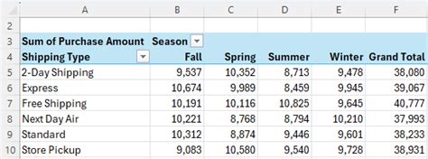 Image result for Advanced Excel PivotTable Training