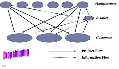 Distribution 的图像结果