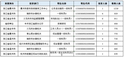 浙江教育考试院官网登录入口_报名招生、成绩查询、登录注册_3DM手游