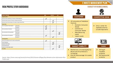 CITY E-WASTE MANAGEMENT PLAN | CEPT - Portfolio