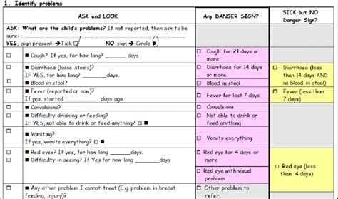 Image result for CCM Tutorials