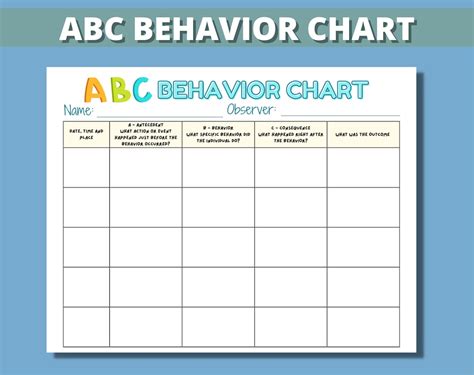 Image result for ABC Chart Functions of Behavior