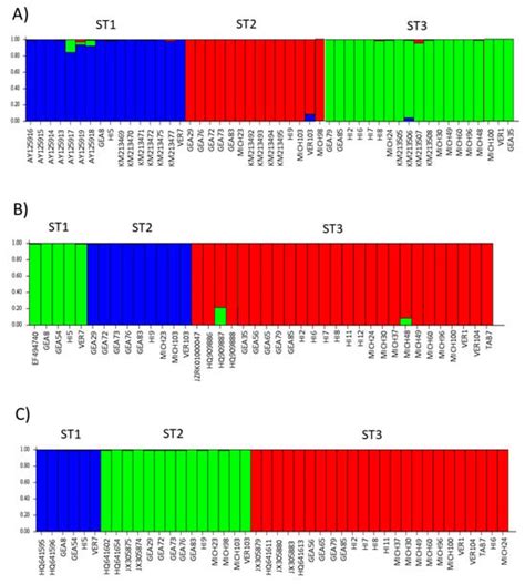 Genetic Variation among the Partial Gene Sequences of the Ribosomal ...