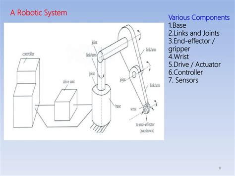 Project Robotic Modeling PPT 的图像结果