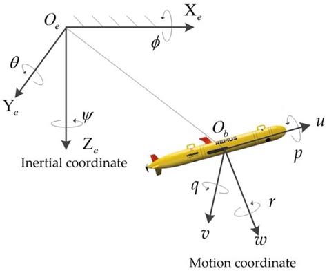 Dynamic Target Tracking of Autonomous Underwater Vehicle Based on Deep ...