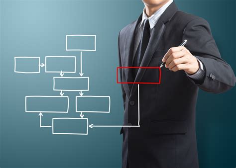 Image result for Process Development