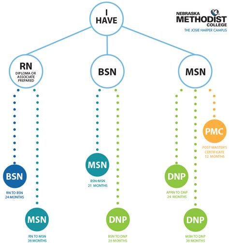 Image result for RN to BSN Programs