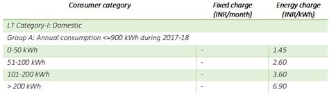 Difference between gross metering and net metering | GFC Explains