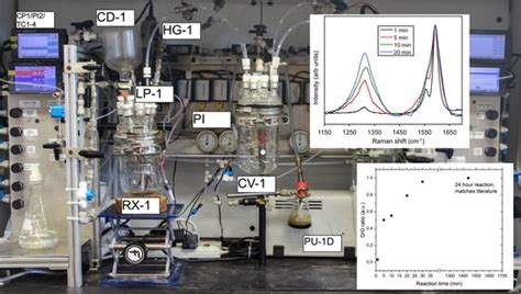 Apparatus for Scalable Functionalization of Single-Walled Carbon ...