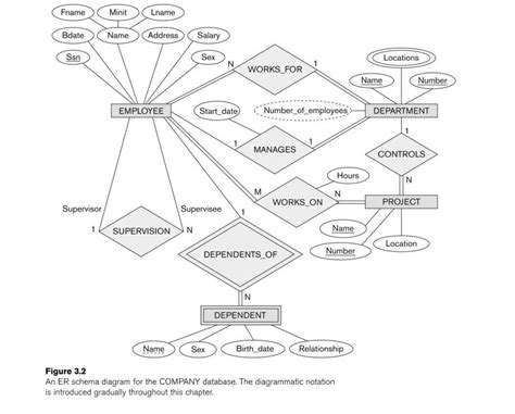 Image result for Company SQL Database