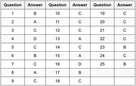 Full Length Simulation Important Questions - HSPT Maths PDF Download