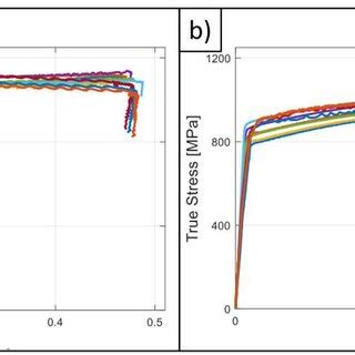 Axial Compression Test 的图像结果