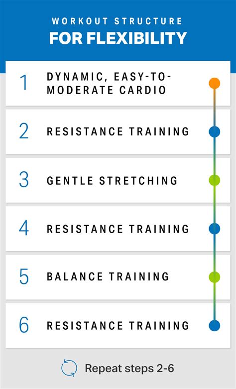 Cardio or Weights First? How to Structure Your Workout Routine
