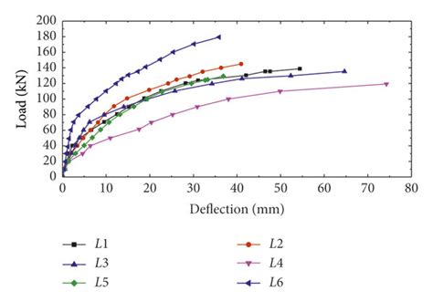 Image result for Deflection From Trinagle Laoding