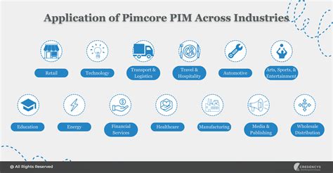Image result for Pimcore PHP API