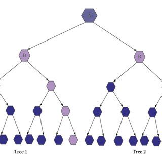 Image result for Classification Task Xgboost