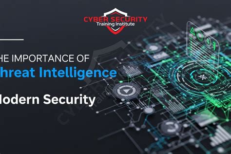 The Importance of Threat Intelligence in Modern Security - Cyber ...