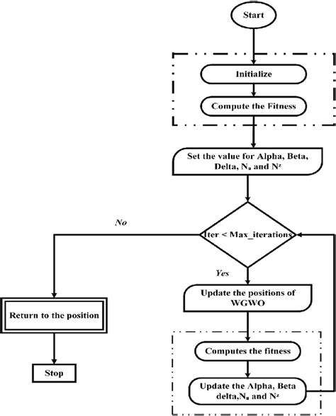 Grey Wolf Algorithm Matlab Code 的图像结果