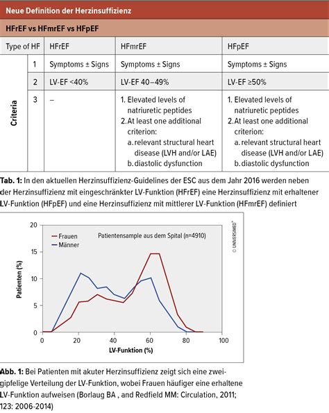 HFpEF – was ist das? - Kardiologie & Gefässmedizin - Universimed ...