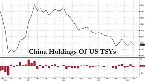 IMF 2022年1月世界经济预测_慈溪市外贸服务中心