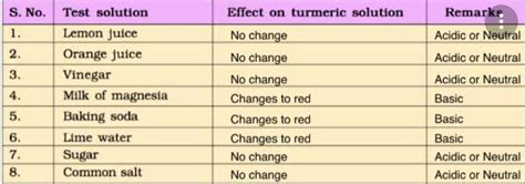 Plz help me with my chemistry it's for my exam - Brainly.in